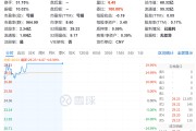 华为大消息，立马20cm涨停！