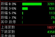 大跳水！原因，找到了！