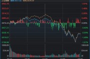 3899.96→3801，沪指近百点巨震！发生了什么？谁在“压盘”？