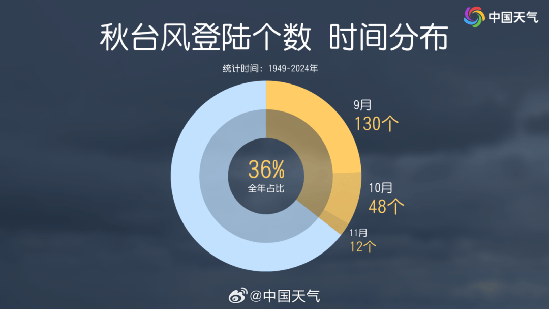 撤离！关停！台风将正面袭击广东，深圳发布预警！还有一个超强台风可能要来