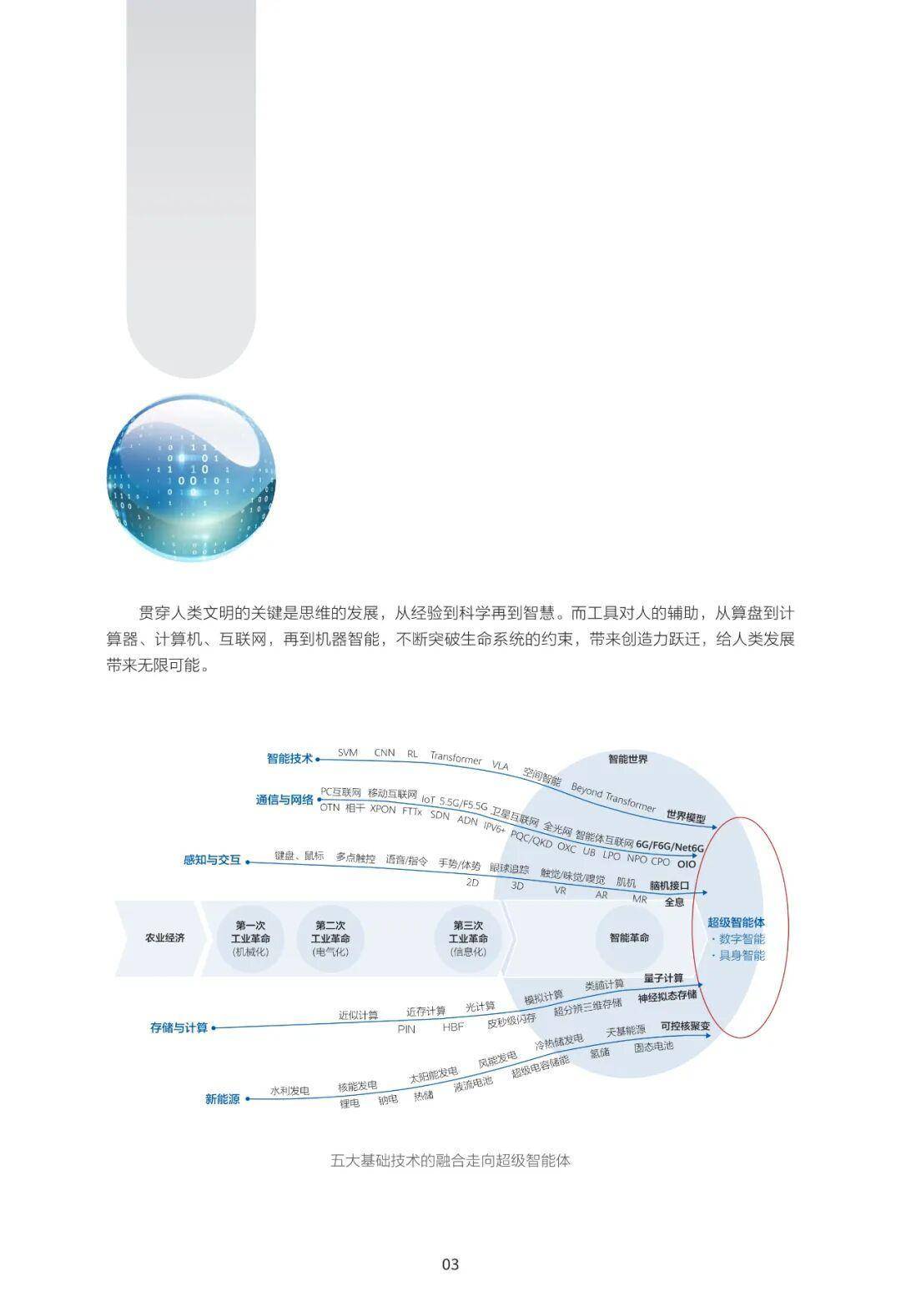 智能世界2035（附下载）