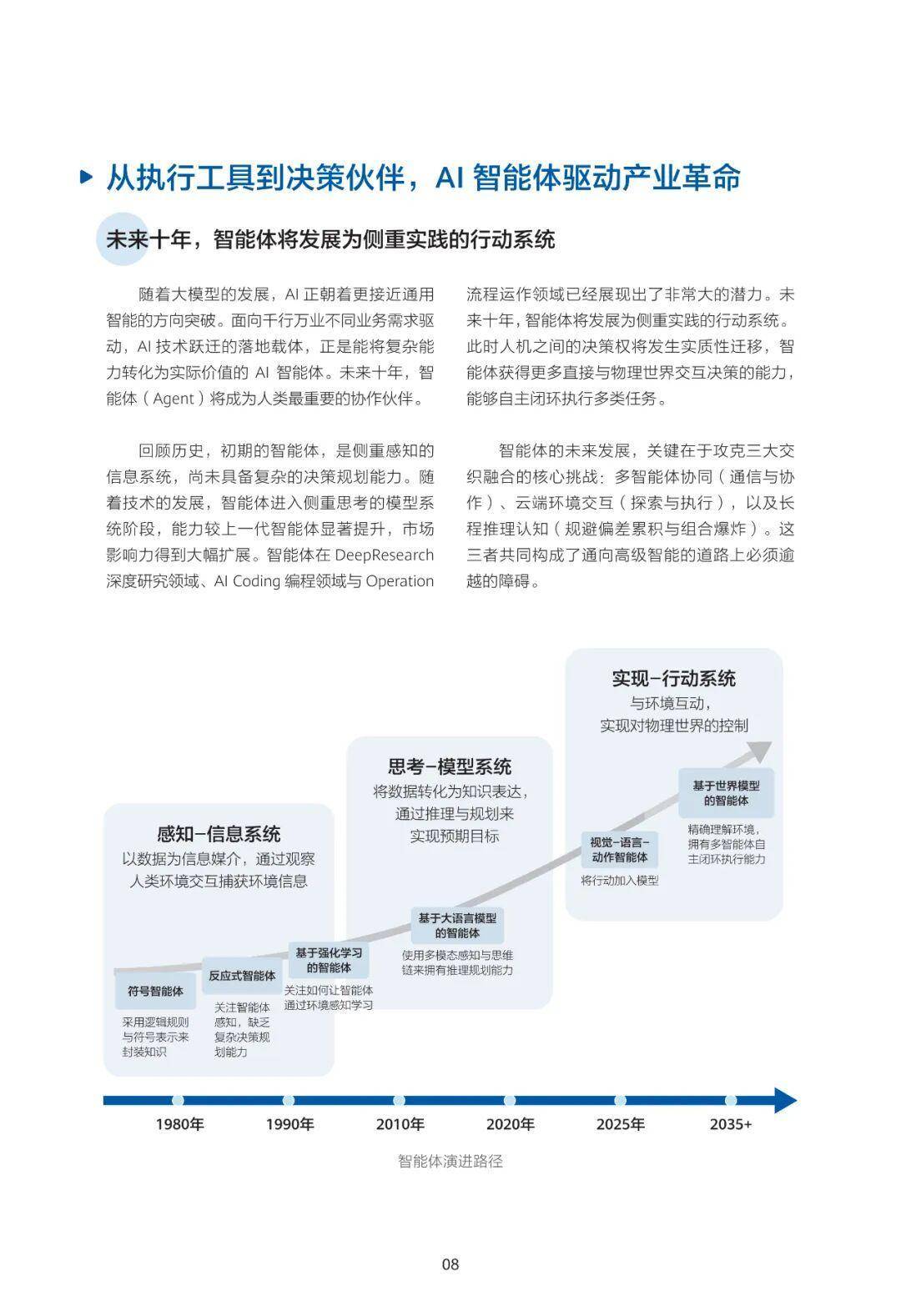 智能世界2035（附下载）