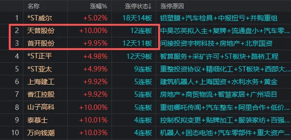 3899.96→3801，沪指近百点巨震！发生了什么？谁在“压盘”？