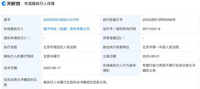 罗永浩名下锤子科技再成“老赖”，2142万元债务黑洞难填！
