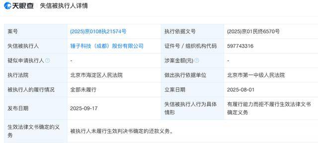 罗永浩名下锤子科技再成“老赖”，2142万元债务黑洞难填！