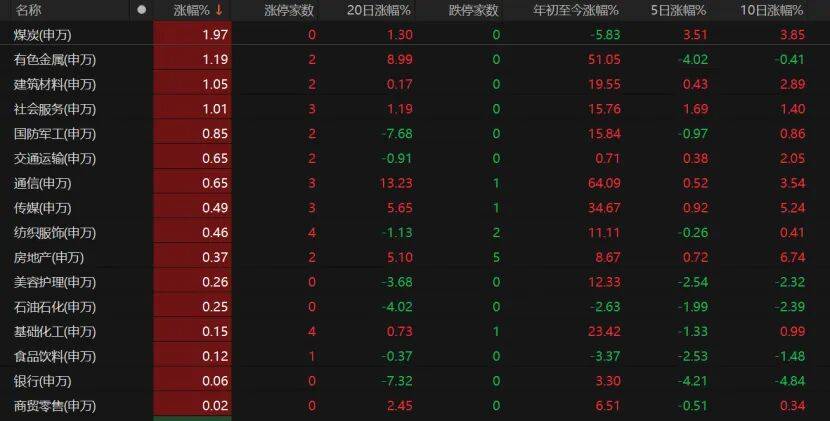 “眉飞色舞”！A股延续调整，下周怎么布局?