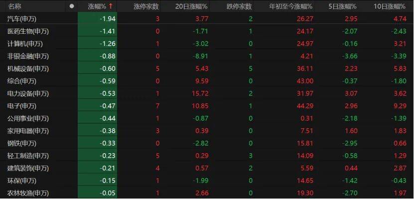 “眉飞色舞”！A股延续调整，下周怎么布局?